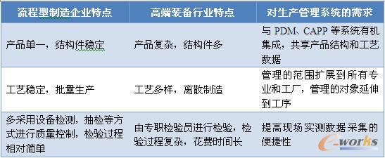 ���ИI���c�������a����ϵ�y������