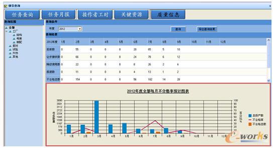 ���|����Ϣ����ϵ�y�е�չʾ����