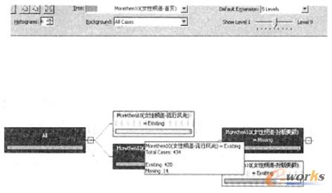 圖4 決策樹視圖