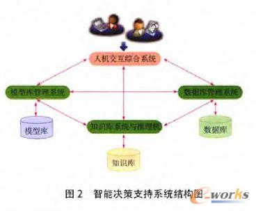 ���ܛQ��֧��ϵ�y�Y���D