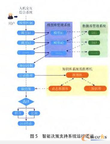 ���ܛQ��֧��ϵ�y�\��߉݋