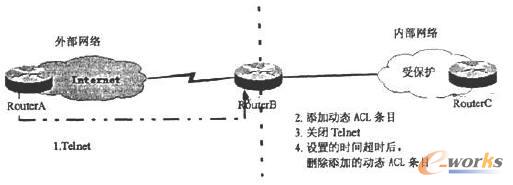 �ӑB(t��i)ACLԭ��ʾ��D