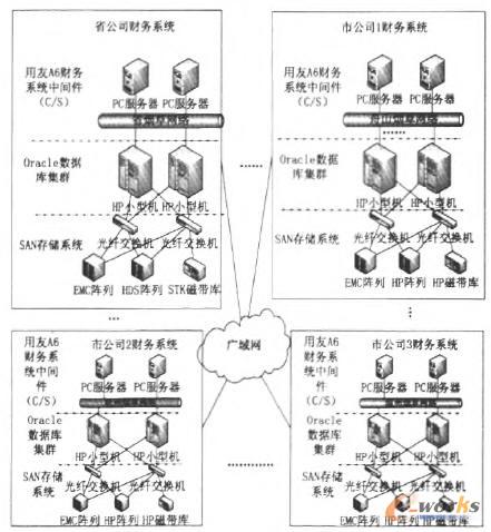 ԭ�е�ȫʡؔ��ϵ�y�ܘ��D