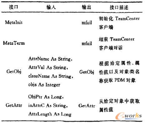 TeamCenter���ֵ׌ӽӿں����f��