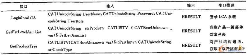 LCA���ֵ׌ӽӿں����f��