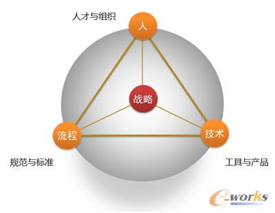 ������g�Wģ��