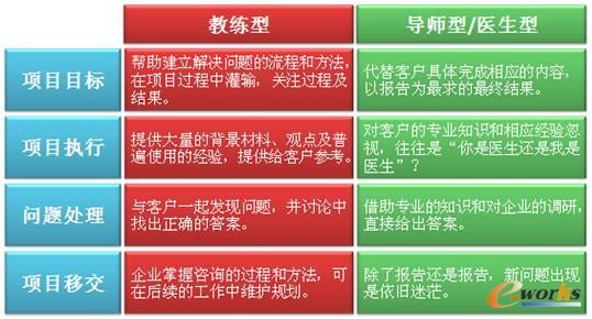 不同類型咨詢公司對比分析