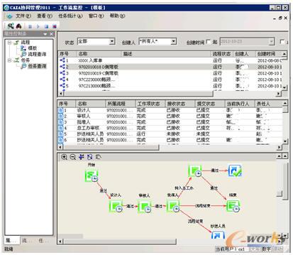 �аl(f��)�������̌���