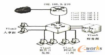 企業部門劃分圖