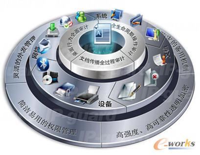 IP-guard���ر��o��Ϣ��й¶���w��Q����