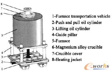 圖1 單臺鎂合金低壓鑄造設備實體圖
