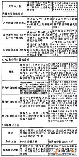 ��1 ���y���Գɱ������c��̼���Գɱ�����֮���^