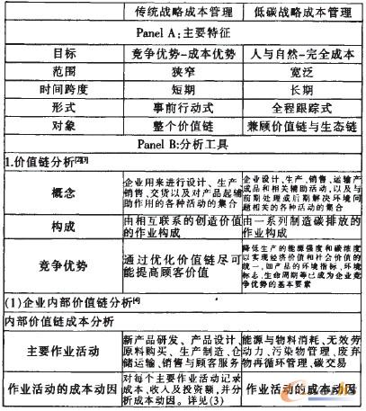 ��1 ���y���Գɱ������c��̼���Գɱ�����֮���^