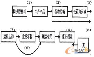 �D1 ���p̼�ŷŵ���Ҫ���I���ʾ��D