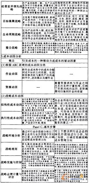 ��1 ���y���Գɱ������c��̼���Գɱ�����֮���^