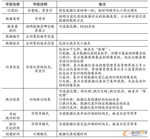 待發數據記錄表
