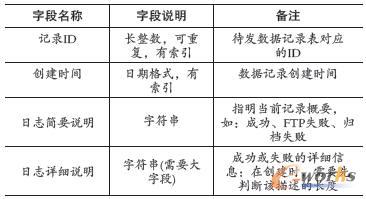 數據記錄日志表