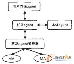 圖2 主計算環境