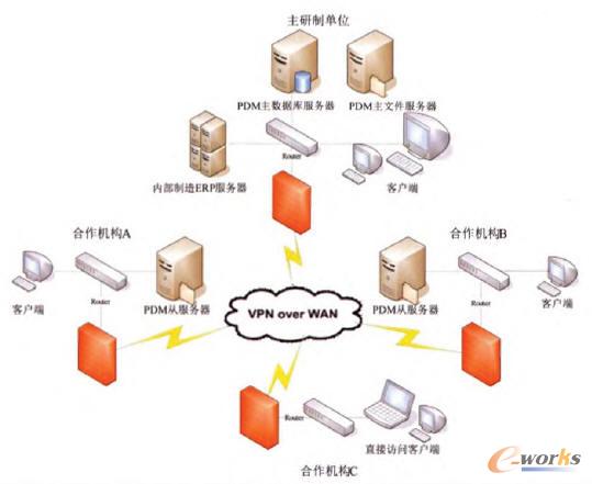 ���؅fͬ�W�j�ܘ���ʽ