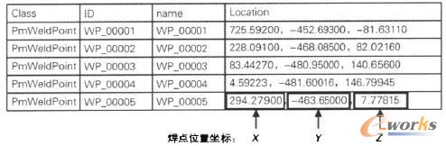 焊點位置坐標模板