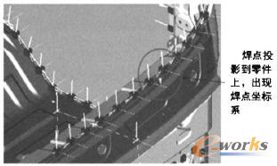焊點投影