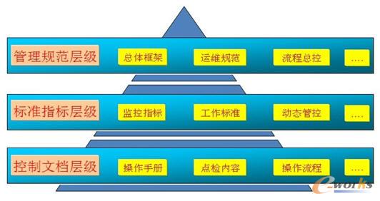 ����(j��)�\(y��n)�S�����wϵ�ܘ�(g��u)�D