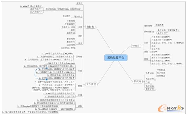 �̄�(w��)ƽ�_(t��i)�Ľ��O(sh��)