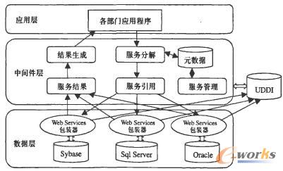PACS�����켯��ģ��