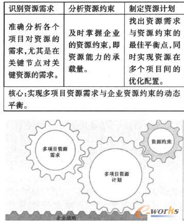 ���Ŀ�YԴ���ù������