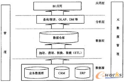 �D2 BI�wϵ�Y��