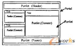 �D1 Portal��Portlet�Y���M�ɈD