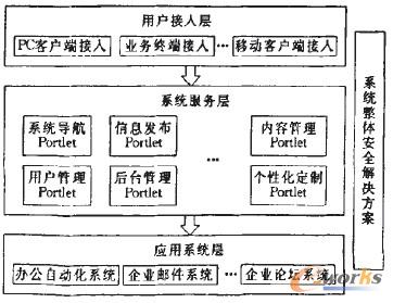 �D2 ��I�T��ϵ�y���w�Y���D