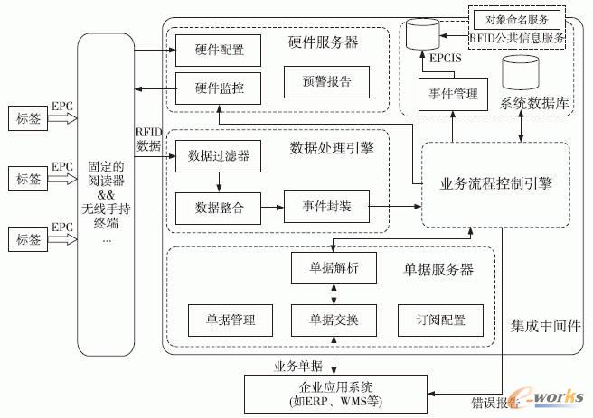 HFID�������g���ܘ�(g��u)