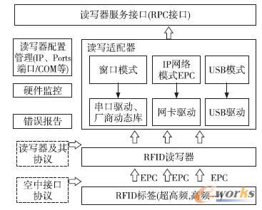 Ӳ������(w��)���Y(ji��)��(g��u)ʾ��D