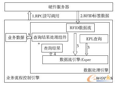 ��(sh��)��(j��)̎���Y(ji��)��(g��u)�c���̈D