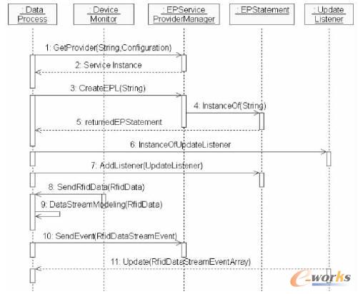  ��(sh��)��(j��)̎��r��D