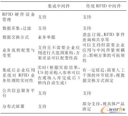 �������g���c���yRFID���g���Į�ͬ