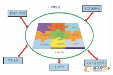 圖3 鈑金MES與其他應用系統集成示意