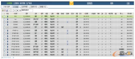 圖6 鈑金車間生產計劃管理