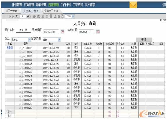 圖5 鈑金車間工作情況查詢統計