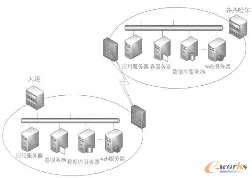 ����PDM�ĮaƷ�fͬ�OӋϵ�y���ɮ��ز���