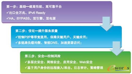 �J�ݾW(w��ng)�j(lu��)����֮��