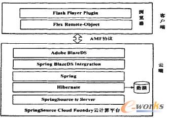 �D1 CRMϵ�y�֌ӽY���D