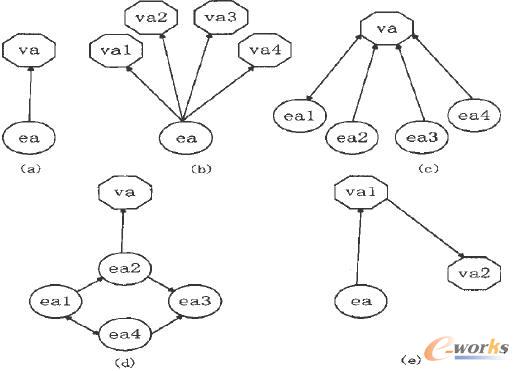 主要的應用虛擬化模式