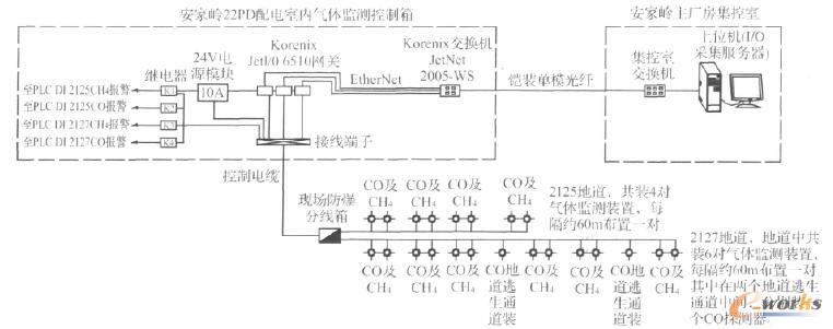 ���ҎXԭú��ú���ص��к����w�O�yϵ�y�Y��ʾ��