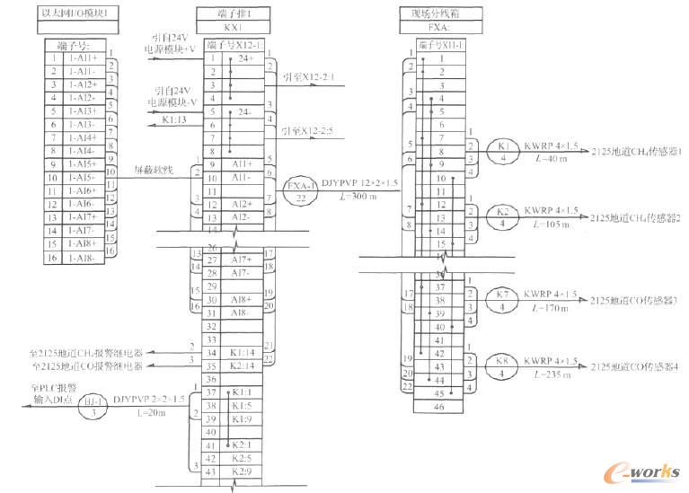 ���ҎXԭú��ú��2125�ص�CH4��CO�������Ӿ�ʾ��