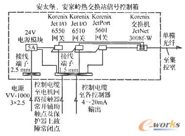 ��̫�������ҎX�ύ�Qվ��̖�ɼ�ϵ�yʾ��