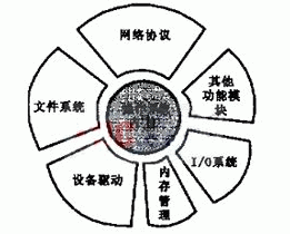 Ƕ��ʽ���r����ϵ�y�ĽY��