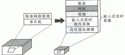 ͨ��ϵ�y�İlչڅ��