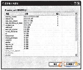 圖3 屬性相關(guān)分析結(jié)果